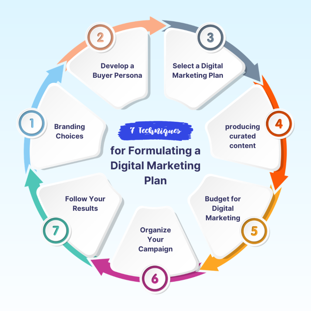 SEO Services Delhi NCR